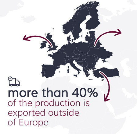Silk Production Exportation